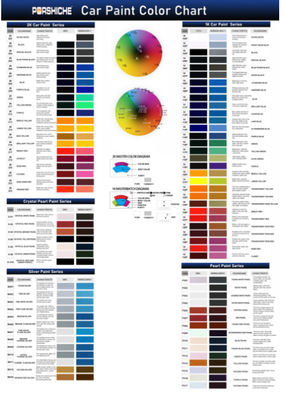 উচ্চ খরচ কার্যকর আবহাওয়া প্রতিরোধী এক্রাইলিক গাড়ী পেইন্ট পাইকারি ক্রয়ের জন্য উপযুক্ত