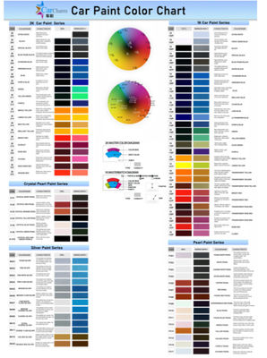 মাল্টি ফাংশনাল অটোমোটিভ পেইন্ট ফ্যাক্টরি উচ্চ খরচ কার্যকর পণ্য সুপারিশ