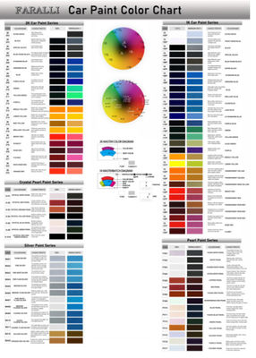 গাড়ির মেরামতের জন্য নীল অটোমোটিভ পেইন্ট বেসকোট এক্রাইলিক অটো পেইন্ট