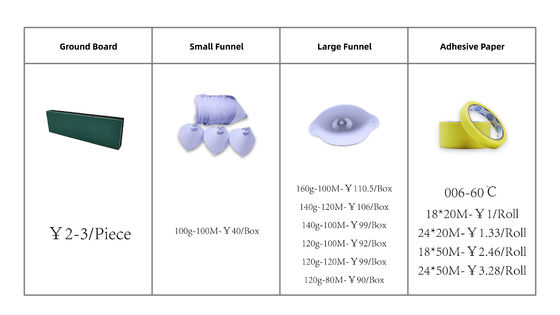ডিসকাউন্টেড মূল্যে পাইকারি সবুজ মাস্কিং টেপ, যা একপাশে লিক-প্রুফ